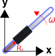Rotating Bar